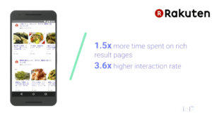 1.5x more time spend on rich result pages