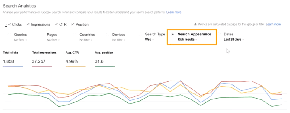 Search Analytics