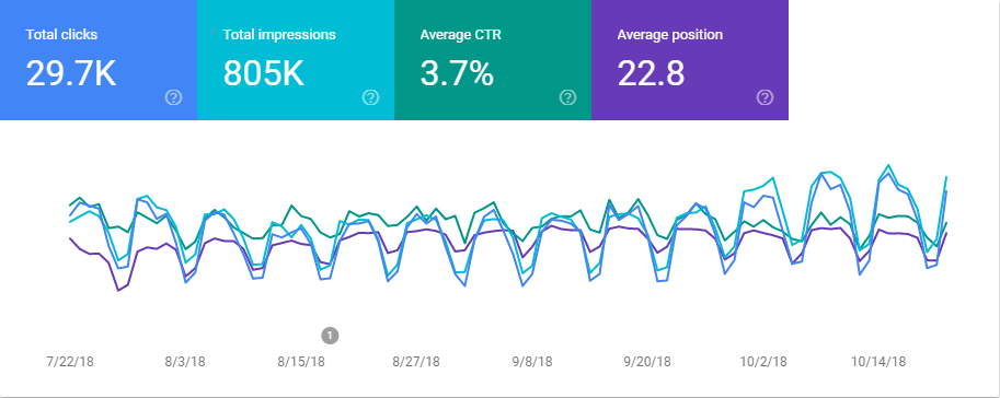 Google Search Console