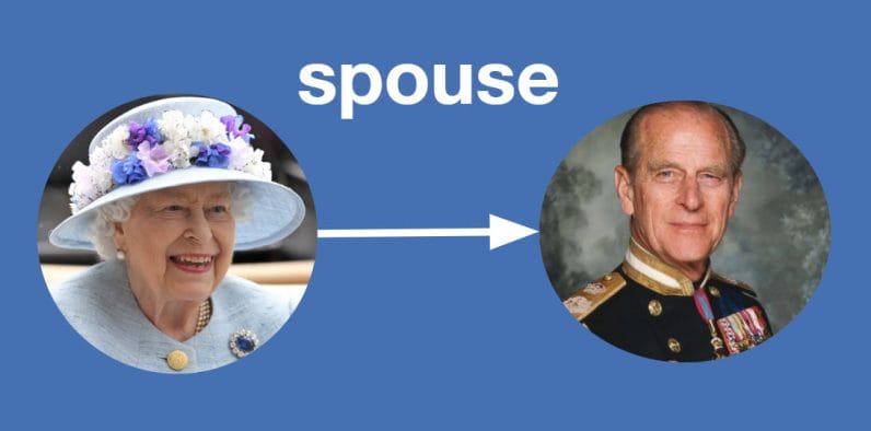The Queen Spouse