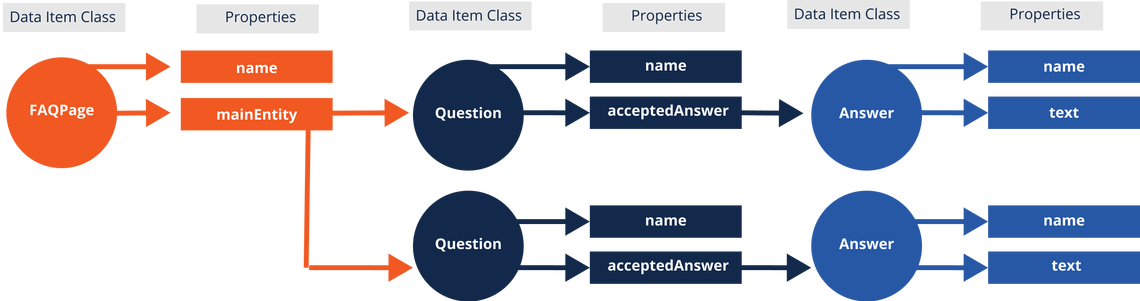 FAQPage Schema Markup Visualization