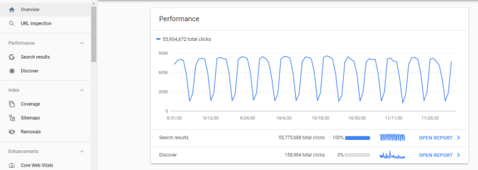 Google Search Console's main interface showing a Performance graph