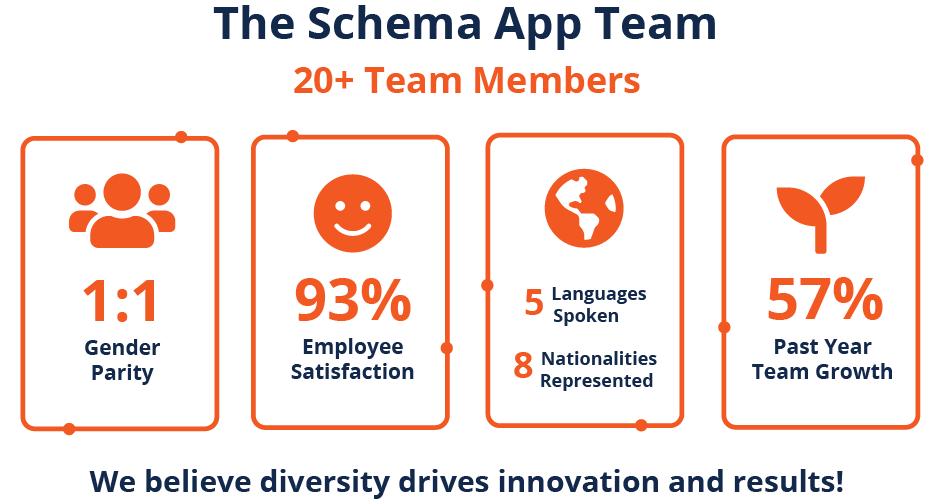 Schema App Team Infographic