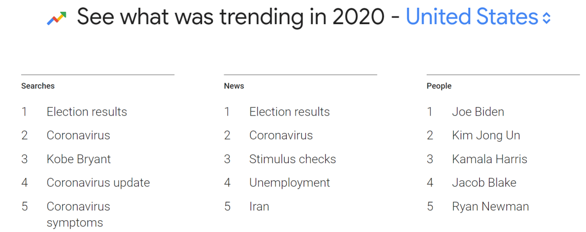 Google Trends 2020 US