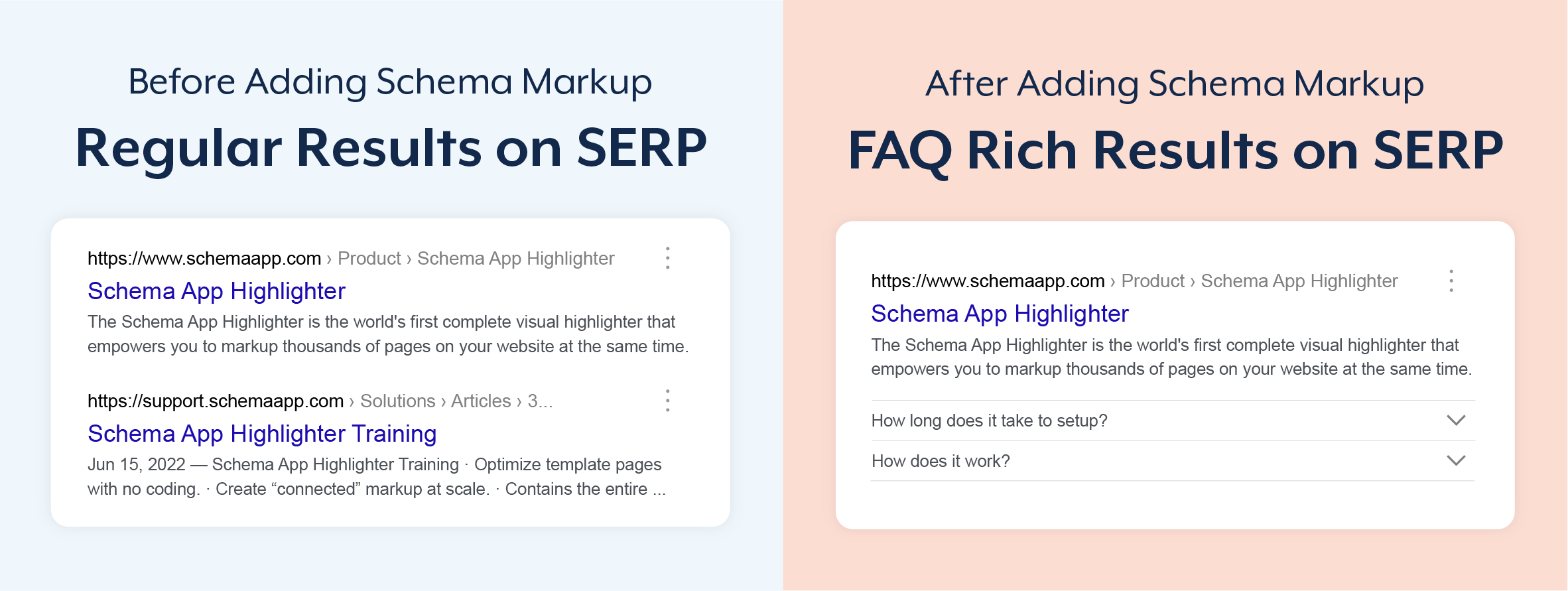 Before vs. After Schema Markup - FAQ Rich Result