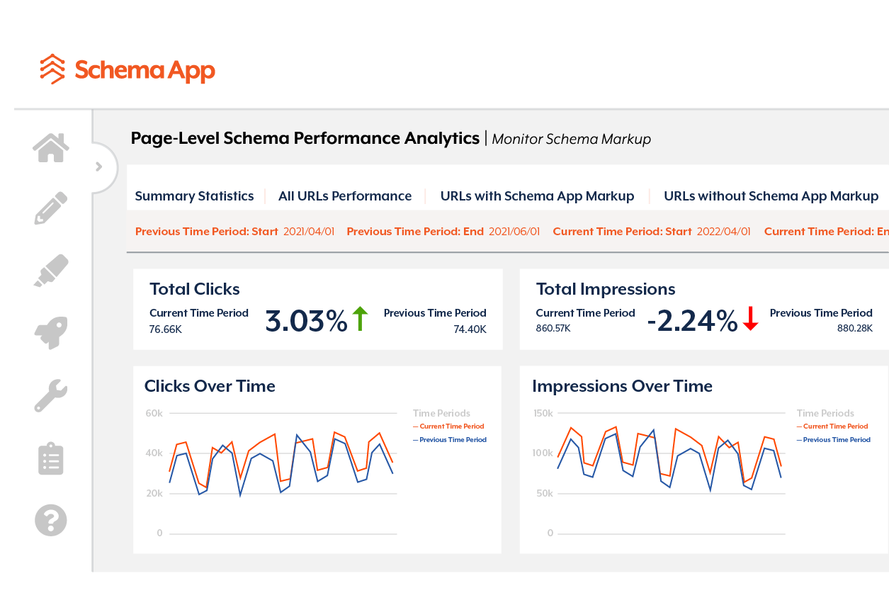 Graphic of Schema Performance Analytics report comparing performance from different time periods