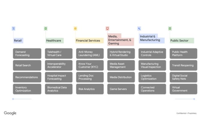 Будущее поиска: ИИ, машинное обучение и разметка схемы