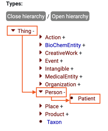Example of a schema.org type open hierarchy
