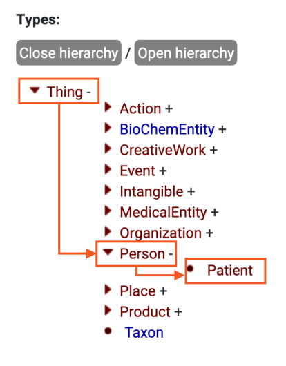 Example of a schema.org type open hierarchy