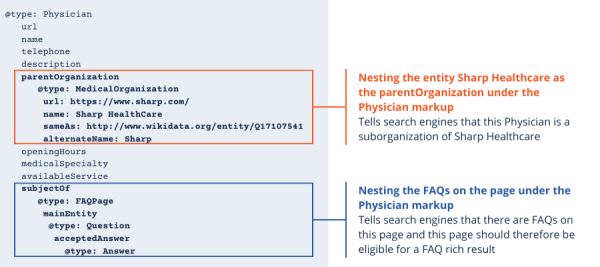 Example of Sharp HealthCare nesting parentOrganization and FAQPage markup on Physician page
