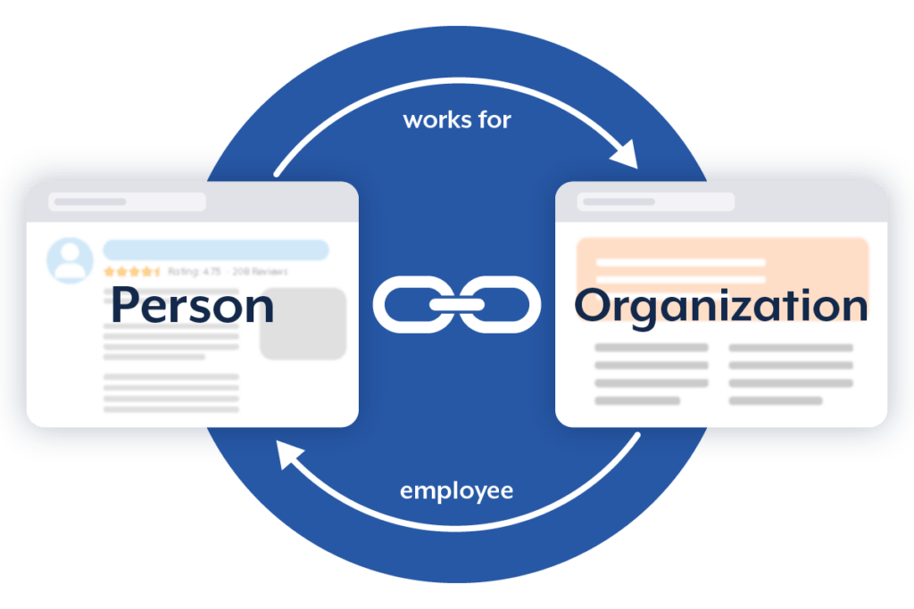 Knowledge Graph Data Platform | Schema App Solutions
