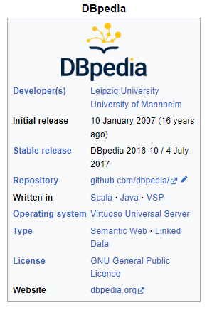 Example of a DBpedia infobox