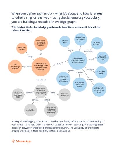 Guide to Entities and Knowledge Graphs page 19