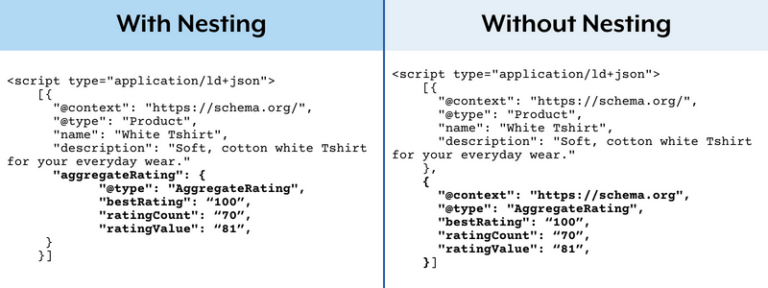 Example of Schema Markup with nesting vs. without nesting.