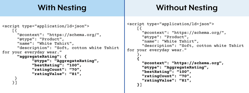 What is Nesting in Schema Markup? | Schema App Solutions