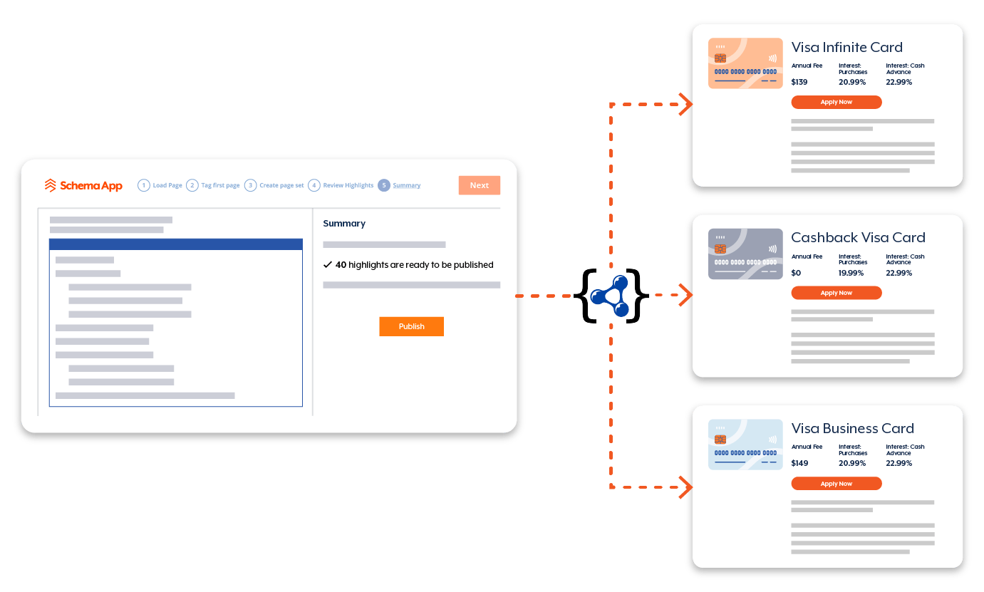 Graphic of the Schema App Platform highlighting product information