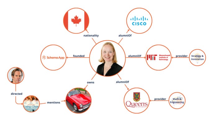 Martha van Berkel's Knowledge Graph