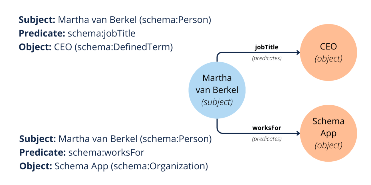 The Importance of Content Knowledge Graphs | Schema App Solutions