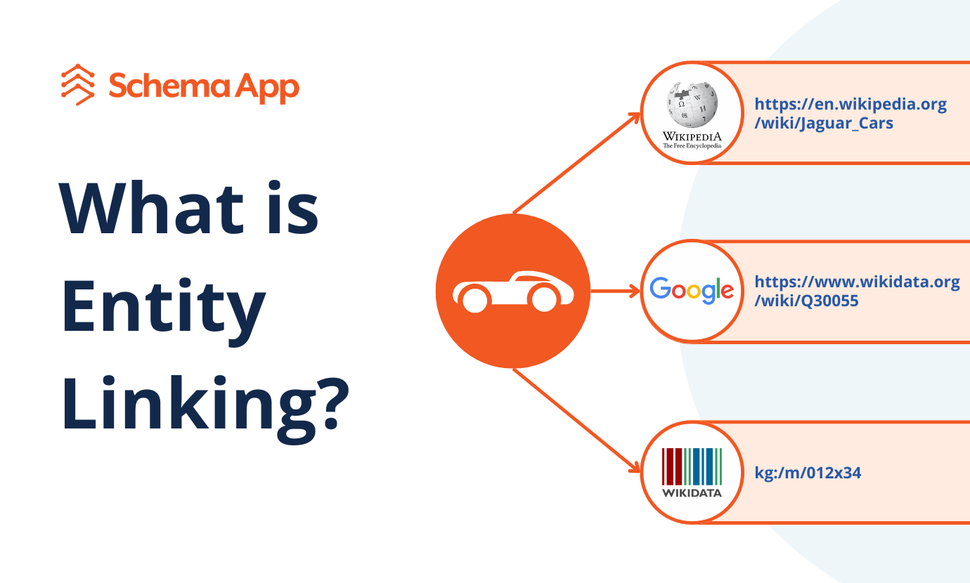 Featured image for the blog article "What is Entity Linking?"