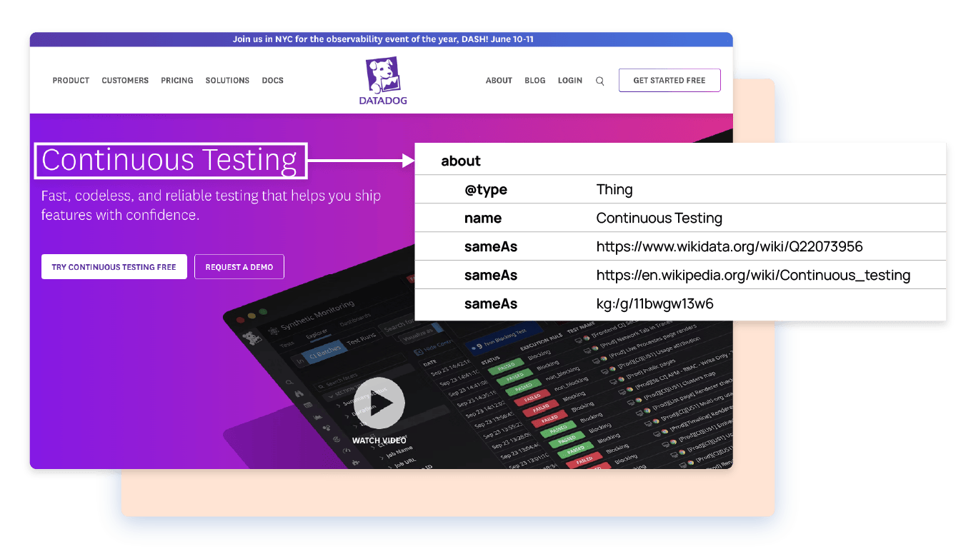 Image of Entity Linking disambiguating terms on Datadog's website