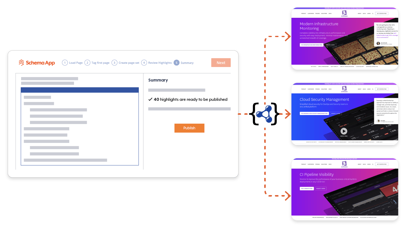 Image of Schema App Highlighter deploying markup to pages on datadog's website