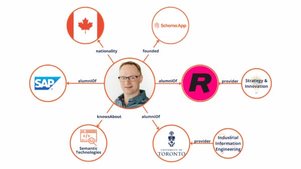 Mark van Berkel's Knowledge Graph