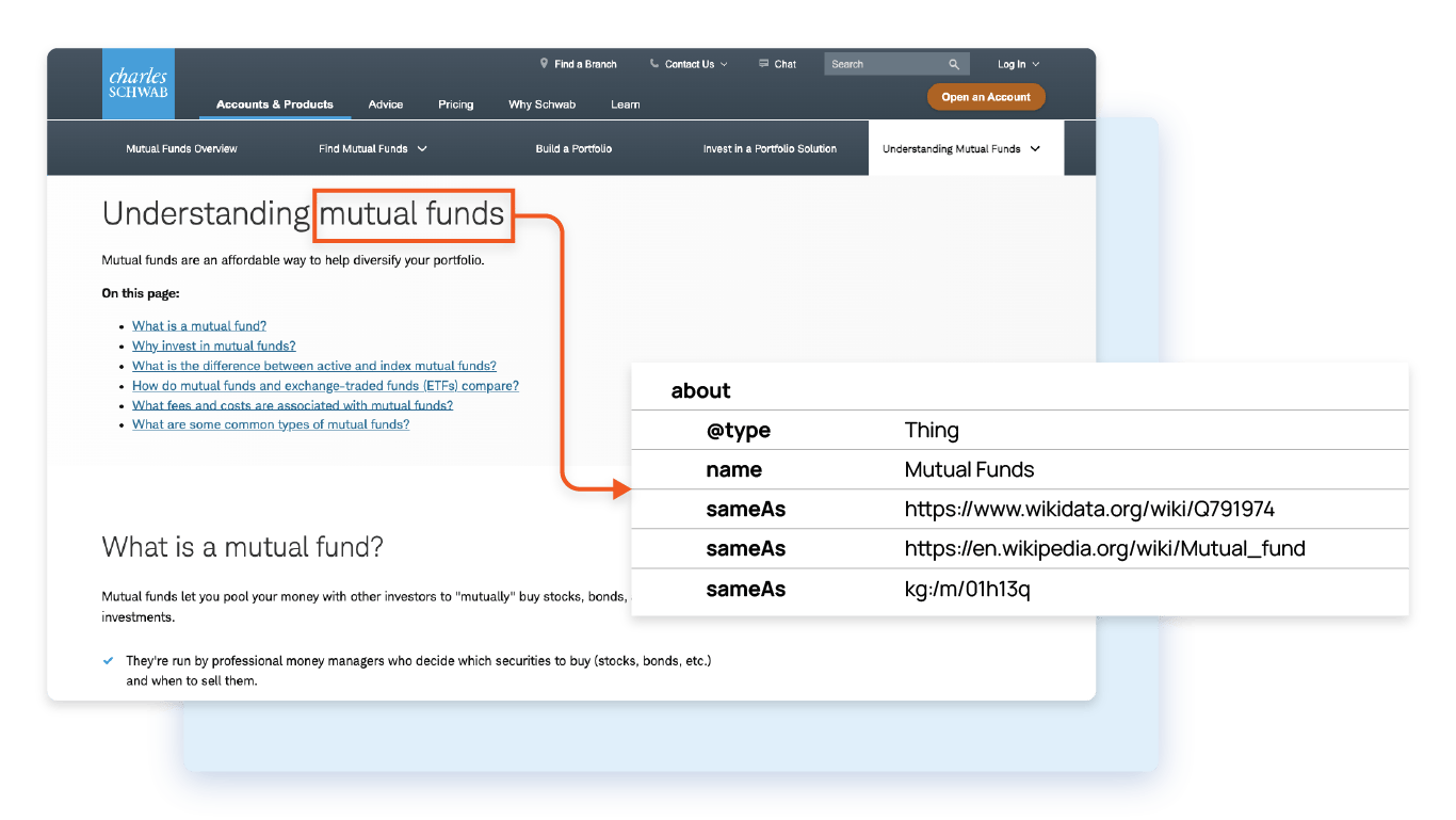 Image of Entity Linking disambiguating terms on Schwab website