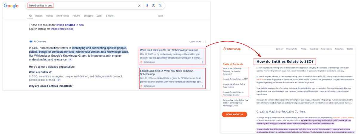 Two Schema App blog posts showing up within the same AIO. directing users to a key section of one of the articles under a question-based sub-header.
