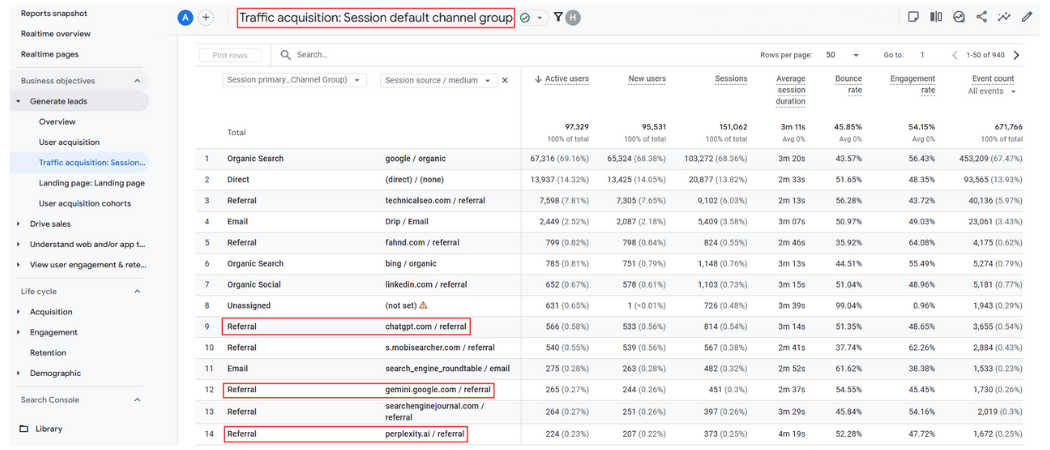 AI Referral Traffic Example in GA4