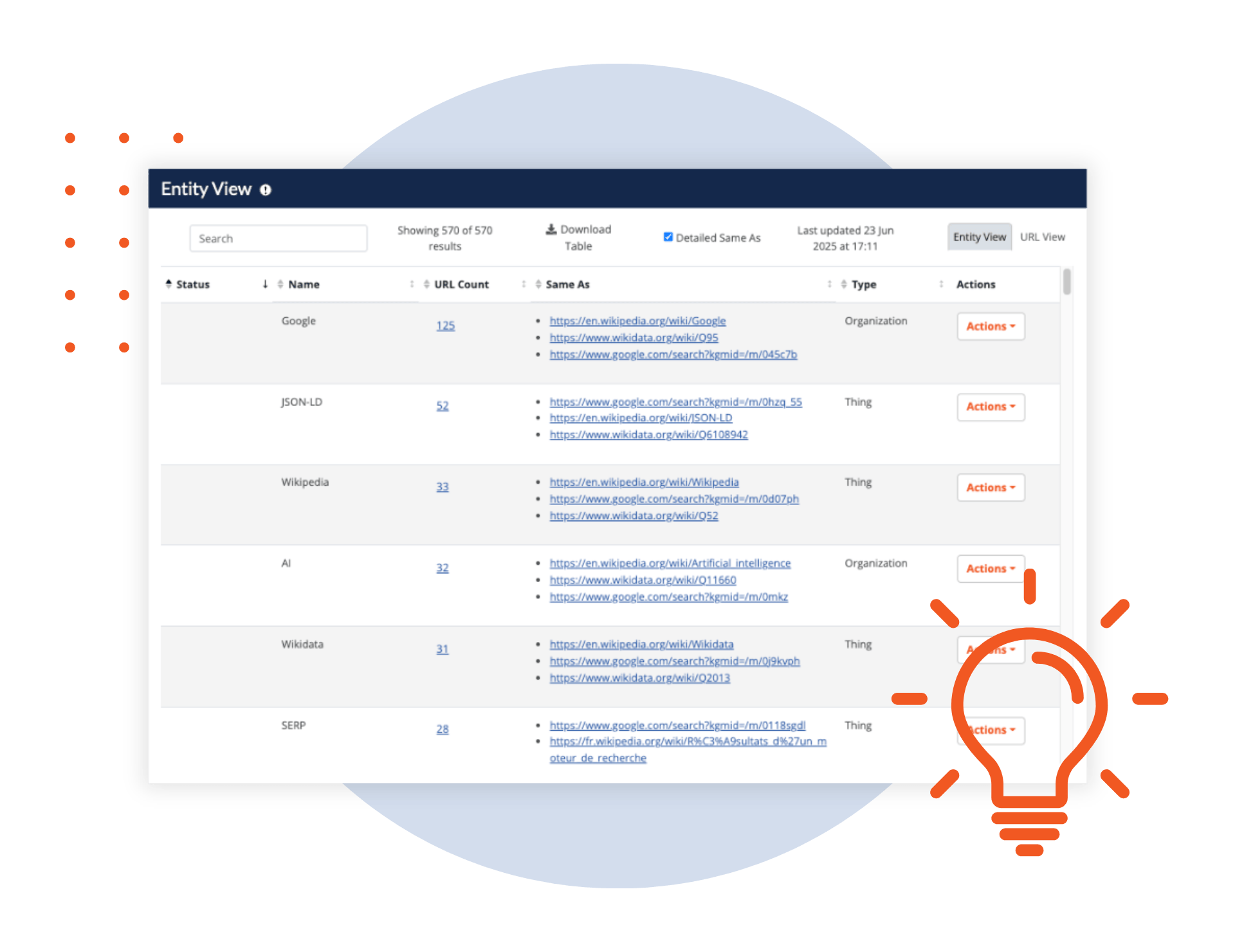 Unlock Entity insights and improve topical authority using Schema App's entity hub
