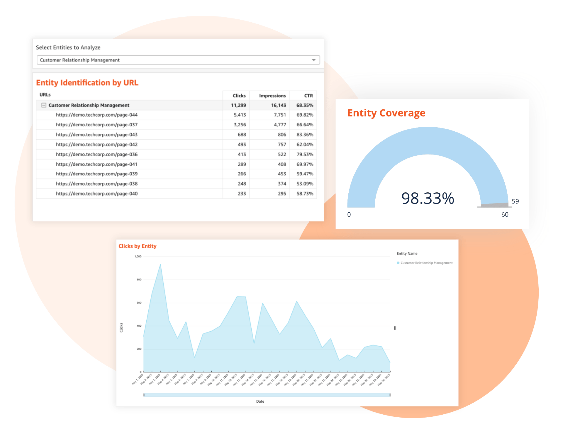 Schema App Entity Performance Analytics