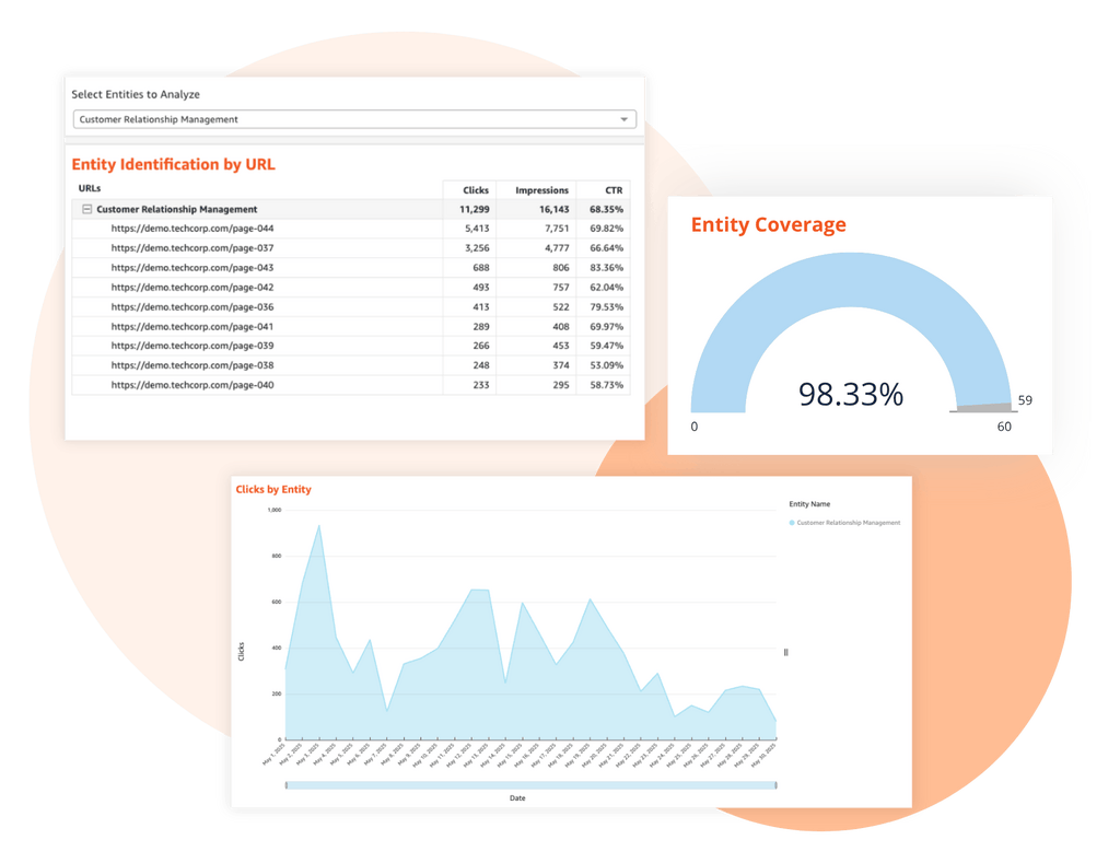 Schema App Entity Performance Analytics