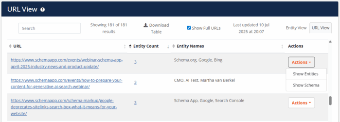 URL view showcasing the URLs where specific entities have been identified.