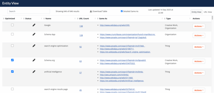 Screenshot of Entity View within Entity Hub's Entity Reports