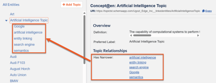Screenshot of the Topic Management interface in Schema App's Entity Manager showing a topic with entities grouped under it.